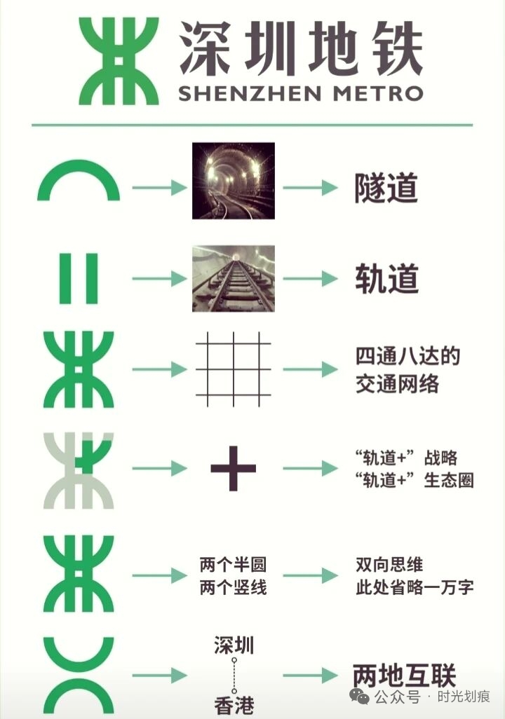 【交通】深圳地铁图标及解读